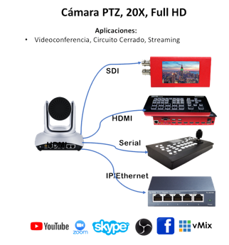 camara-ptz-full-hd-20-infografia