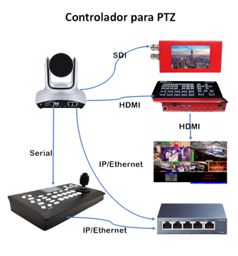 controlador-de-camaras-infografia