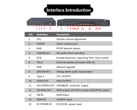 hdmi-switcher-infografia