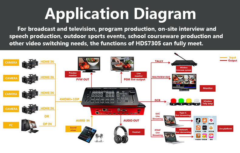 swticher-de-video-hds-7305-infografia
