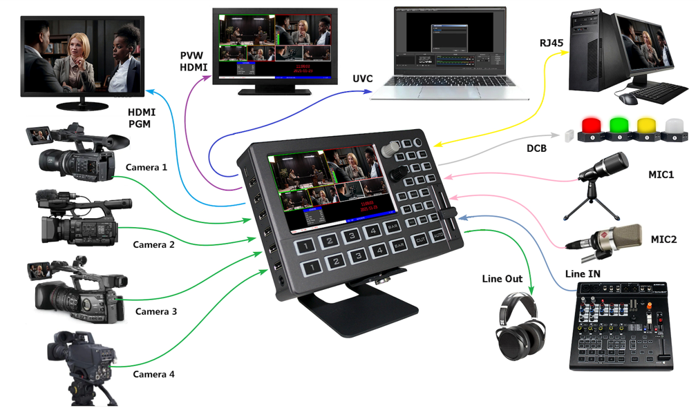 swticher-de-video-hds-8101-infografia