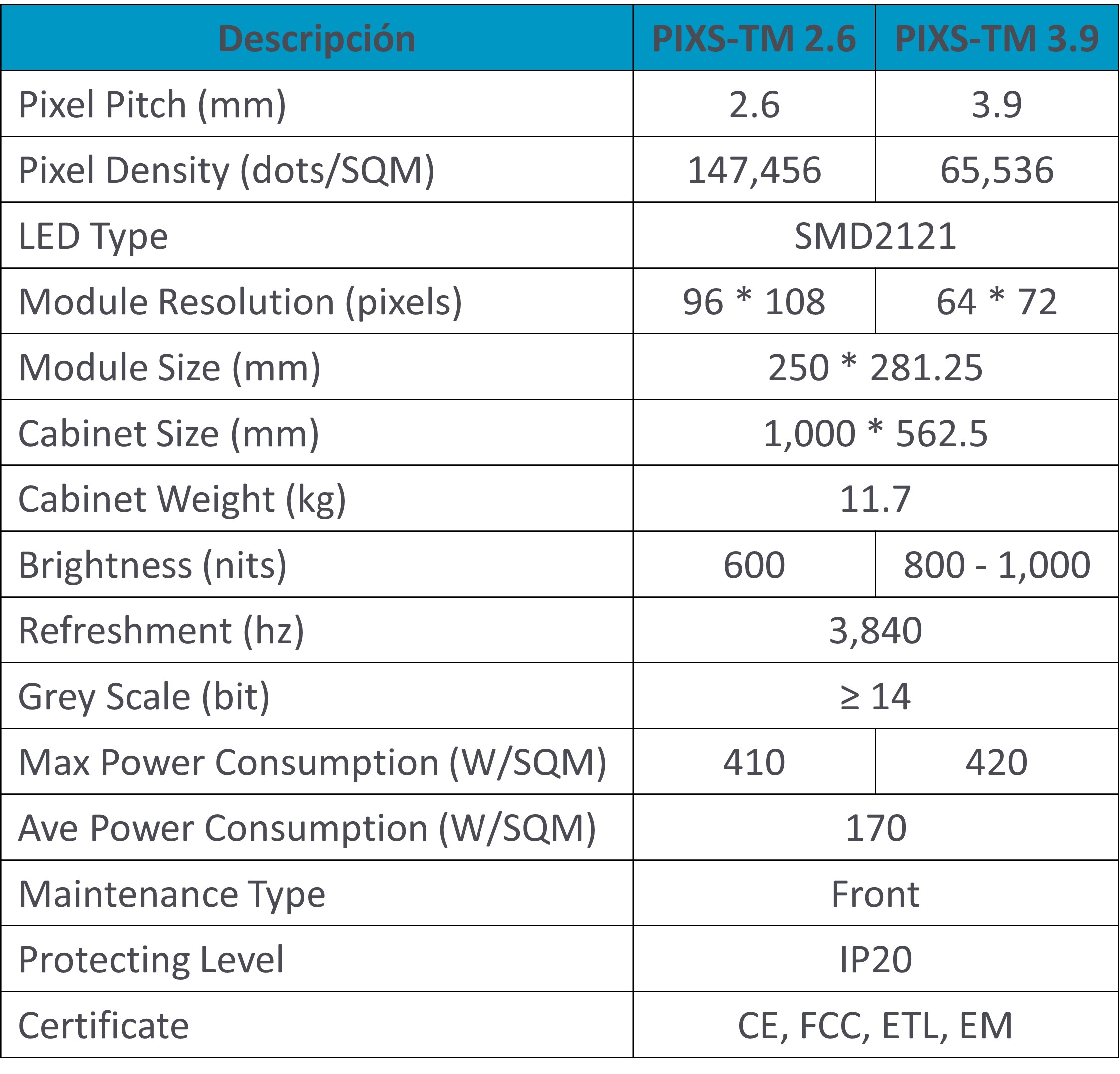 pantalla-de-led-fija-comparativa